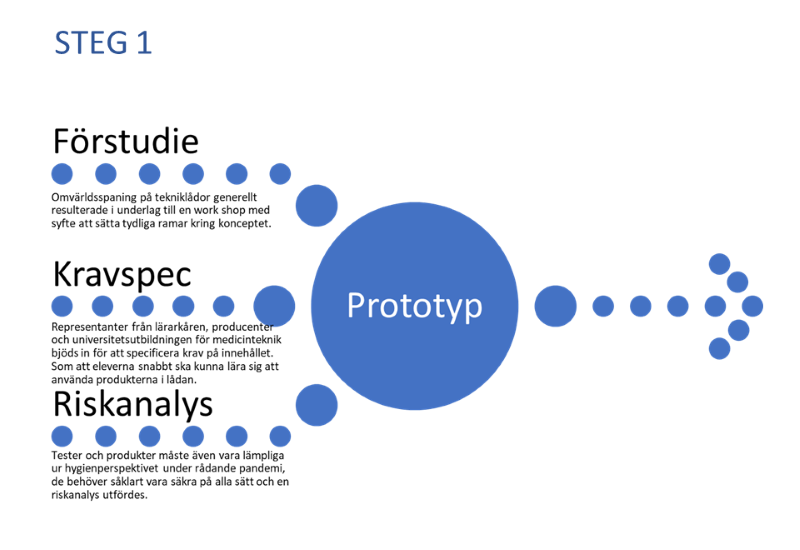MT l&aring;dan process steg 1.png