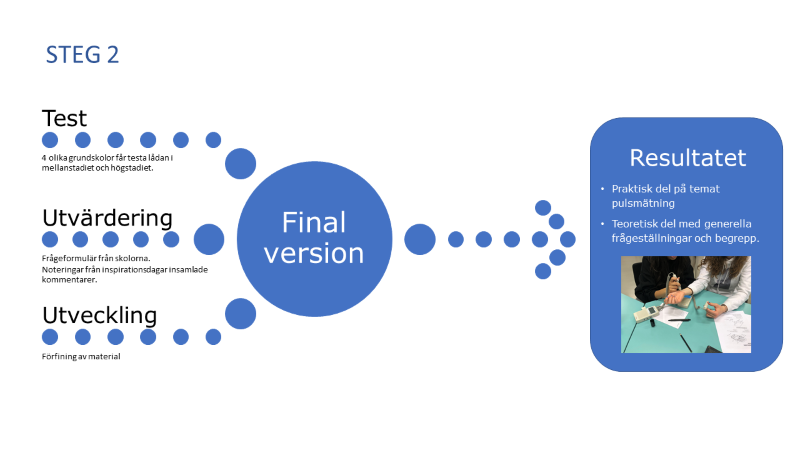 MT l&aring;dan process steg 2.png